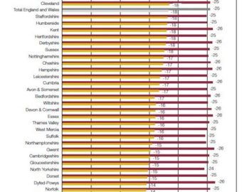 National Audit Office report confirms that West Midlands Police are hit harder than almost anywhere else